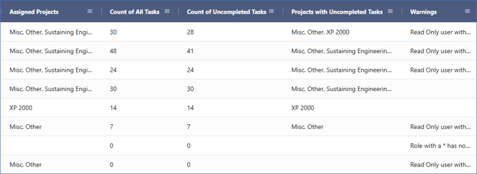 Jan 2025 - New columns in Admin - 03