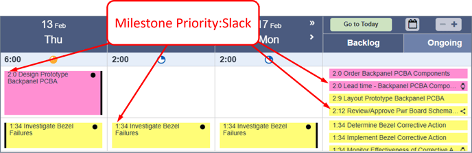 View Settings - Other Options - Slack & Milestone Priority