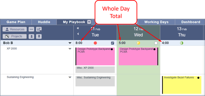 View Settings - Other Options - Whole day total